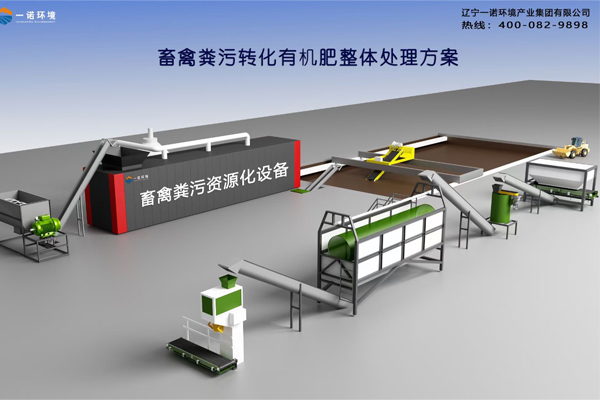 一諾環(huán)境畜禽糞便處理設(shè)備相關(guān)技術(shù)特點！